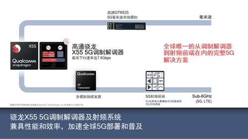 共建5G產(chǎn)業(yè)生態(tài)，賦能伙伴創(chuàng)新共贏 高通攜手行業(yè)共探計(jì)算機(jī)軟硬件技術(shù)開發(fā)新機(jī)遇