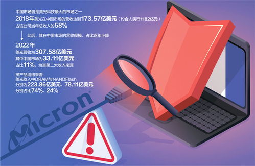 國產(chǎn)存儲(chǔ)芯片迎利好，睿能科技一字漲停彰顯行業(yè)新機(jī)遇