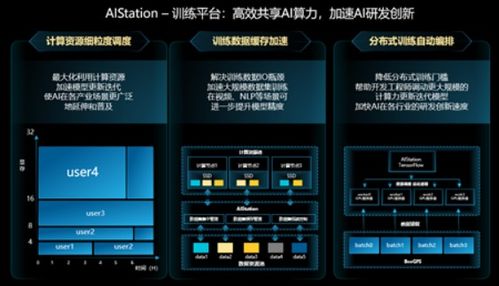 浪潮信息智算中心算力調(diào)度軟件 業(yè)界首款模型設(shè)計(jì)產(chǎn)品
